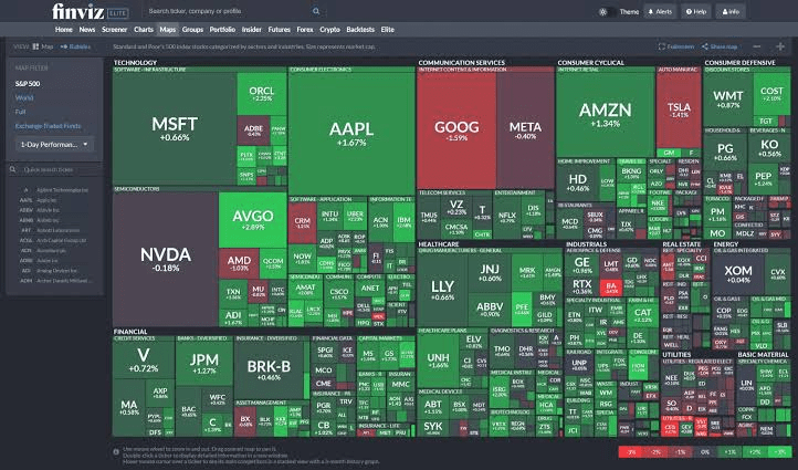 finviz futures